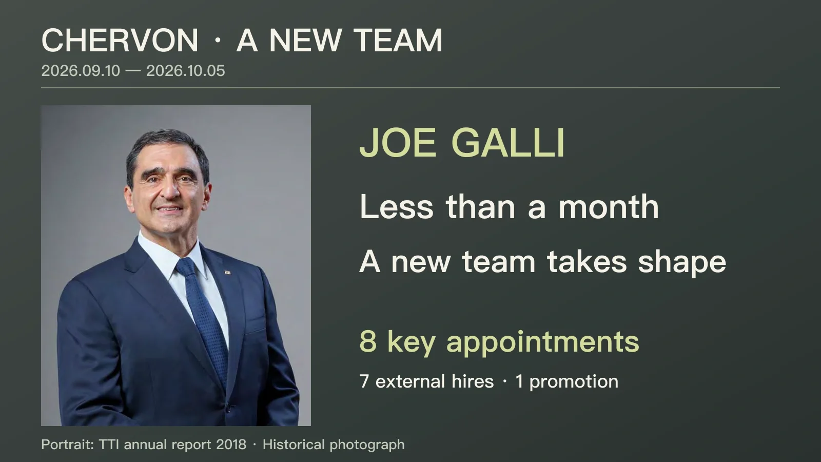 Joe Galli's historical portrait from TTI's 2018 annual report, alongside an editorial title about his first appointments at Chervon.
