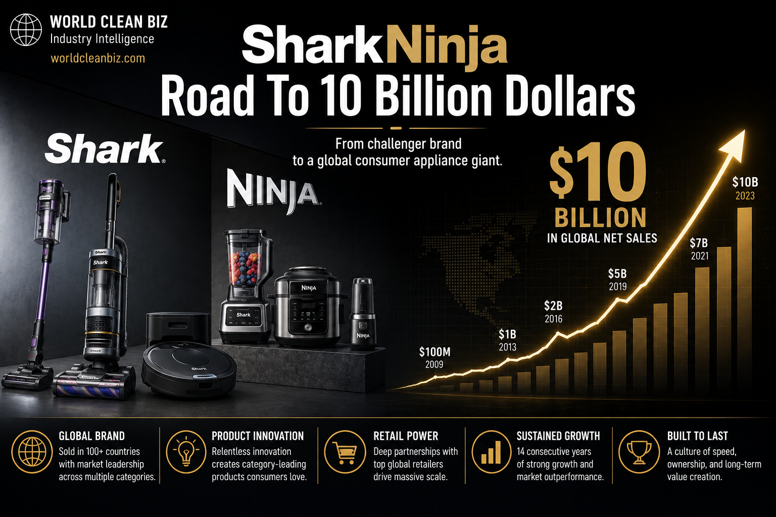 SharkNinja’s Road to a Ten-Billion-Dollar Appliance Company cover image